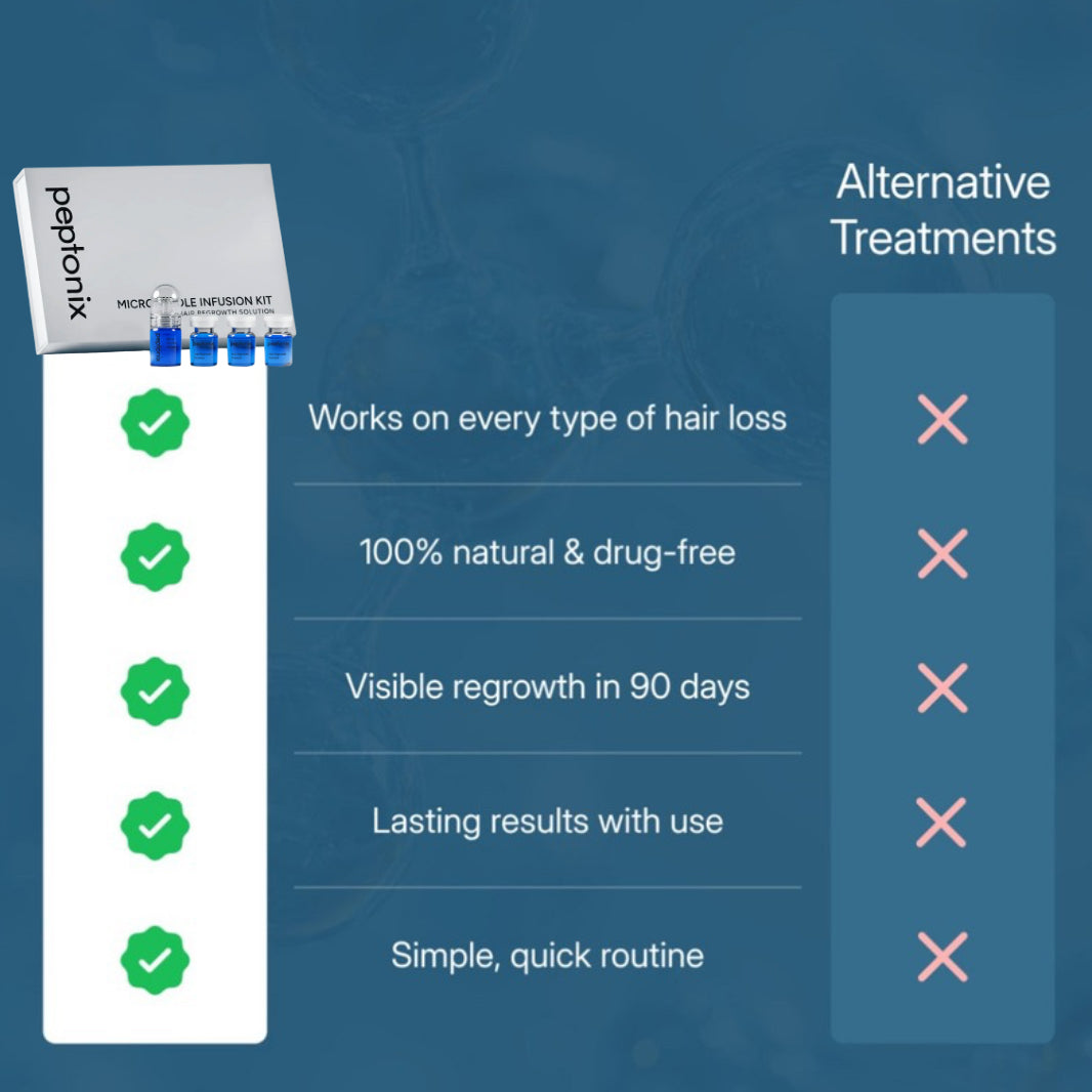 Micro-Infusion Peptide System For Hair Regrowth.